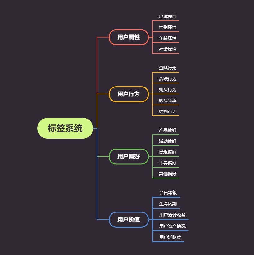 产品经理，产品经理网站